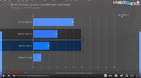 The New RX 7900 XTX benchmarks are out : r/pcmasterrace