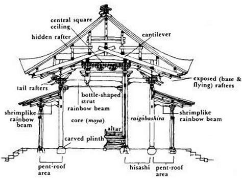 10 Elements of Japanese Architecture - RTF