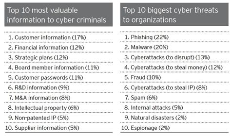 300+ Terrifying Cybercrime & Cybersecurity Statistics (2024)