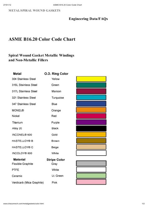 Piping Color Code Chart PDF PDF Pipe (Fluid Conveyance), 51% OFF