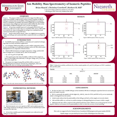 Ion Mobility Mass Spectrometry of Isomeric Peptides Brian Hauck ...