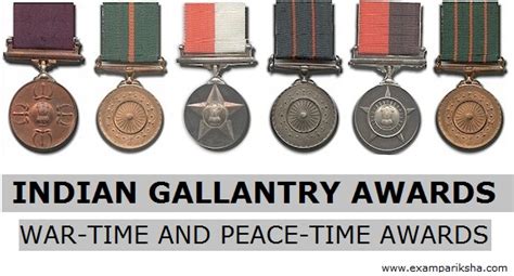 Gallantry Awards in India - General Awareness Study Material & Notes