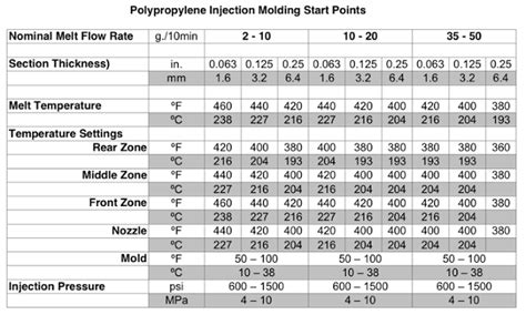 PP Processing Methods — 智昱公司