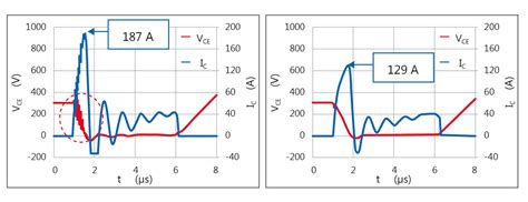 Efficient Induction Heating Designs - Technical Articles