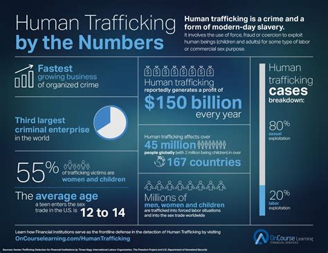 Human trafficking, EMS, and how to fight this humanitarian crisis