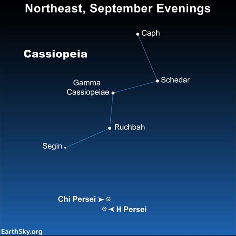 Cassiopeia Constellation Drawing