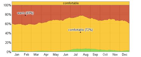 Average Weather For Entebbe, Uganda - WeatherSpark