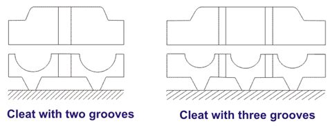 System of Electrical Wiring | Electrical4U