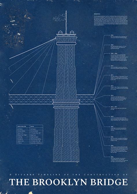 Information Design—The Brooklyn Bridge on Behance