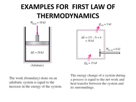 PPT - INTRODUCTION TO FIRST LAW OF THERMODYNAMICS PowerPoint Presentation - ID:3165118