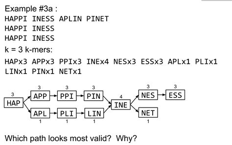 Slides: De Bruijn Graph Assembly / De Bruijn Graph Assembly / Assembly