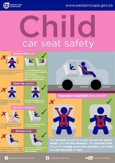 Child Car Seat Safety | Western Cape Government