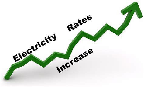 energy rates | E-Business Development