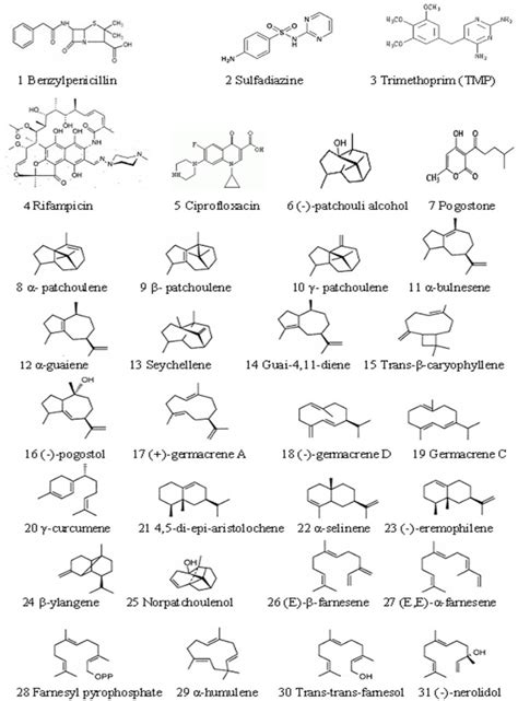 Chemical structures of 5 compared components and 26 chemical compounds... | Download Scientific ...