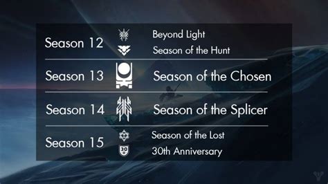 All Seasonal Icons and Event Symbols in Destiny 2 - Pro Game Guides