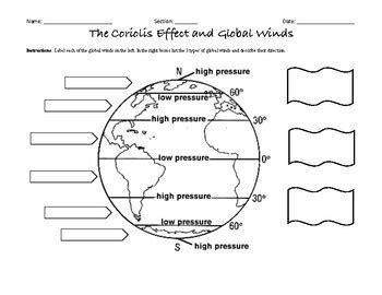 Global Wind Systems Worksheet Answer Key