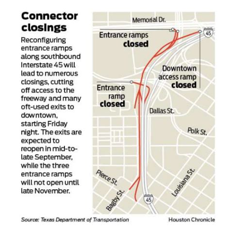 TxDOT Lane Closures Around Downtown Houston Begin