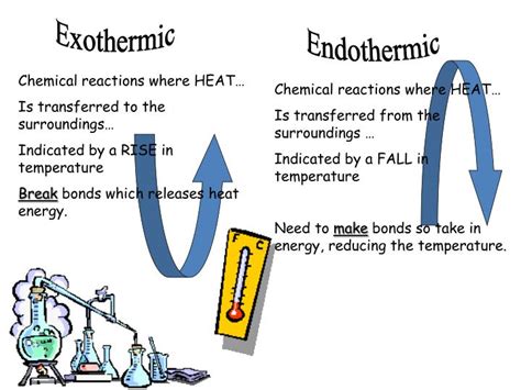 PPT - Endothermic Reaction Investigation – Ammonium Chloride + Water ...