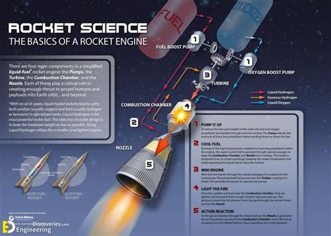 Model Rocket Engines Explained