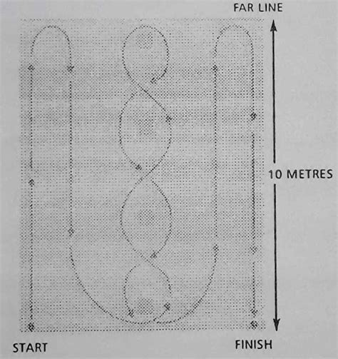 Illinois Agility Run Test to Measure Speed and Agility - Sport Resources