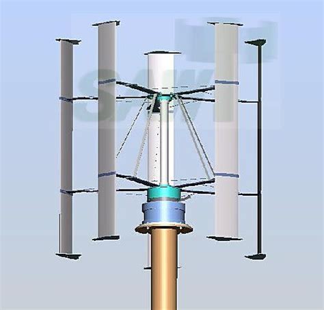 Wind Generator Kit Guide | Wind generator, Wind, Wind power generator