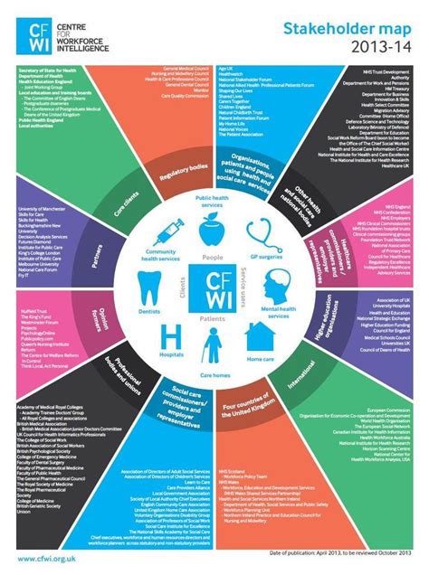 bp4-stakeholder-map (844×1134) | Stakeholder map, Management ...