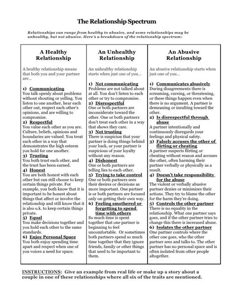 Interpersonal Effectiveness - The Relationship Spectrum : dbtselfhelp