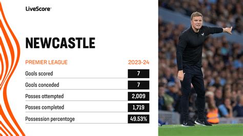 Talking Tactics: Eddie Howe needs to quickly fix Newcastle's dismal start | LiveScore