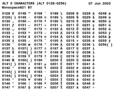 alt codes - Google Search | Electronic World | Alt, Symbols, Coding