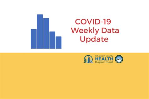 Whatcom County Health Department Updates Its COVID-19 Data Dashboard ...