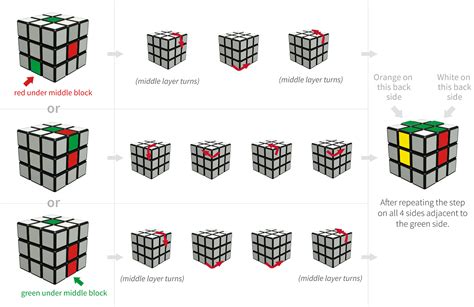 Rubiks Cube Solver 3x3 Formula