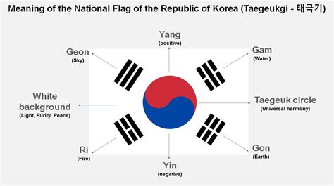 Gwangbokjeol Manse! Happy National Liberation Day, Korea! - Best of Korea