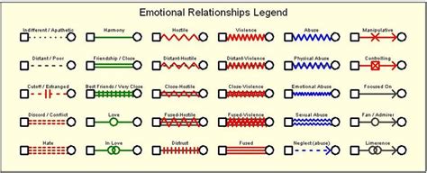 Genogram | Psychology Wiki | FANDOM powered by Wikia