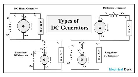 Shunt Generator Circuit Diagram