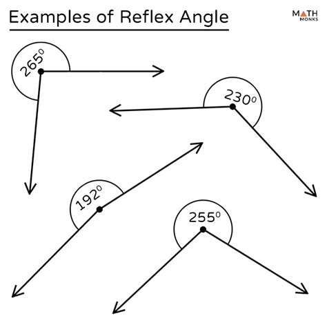 Reflex Angle Definition, Diagram, Examples, Facts, How To, 47% OFF