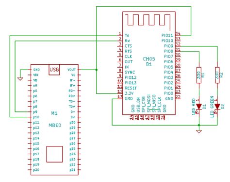 Bluetooth HC-05 | Mbed