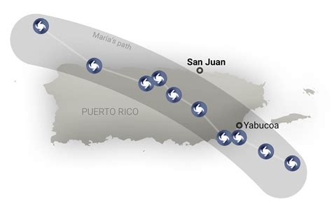 Surviving hurricane María - Univision