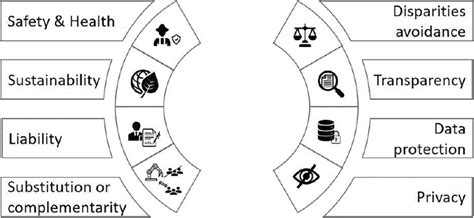 Main issues to be addressed when considering a legislative framework ...