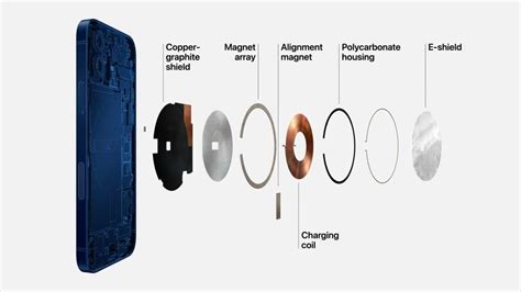 What To Look For In A Magsafe Case