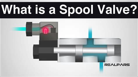 What is a Spool Valve? - YouTube