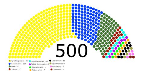 Parliament of the Equestrian Republic, Year 100 - Fimfiction