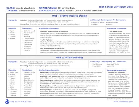 Comprehensive Curriculum Examples for Every Age Level - The Art of Education University | Art ...