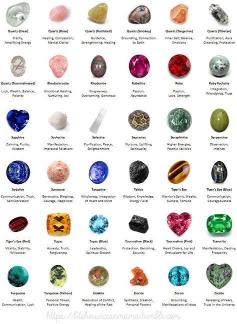 https://www.tumblr.com/dashboard | Crystal healing stones, Crystal ...