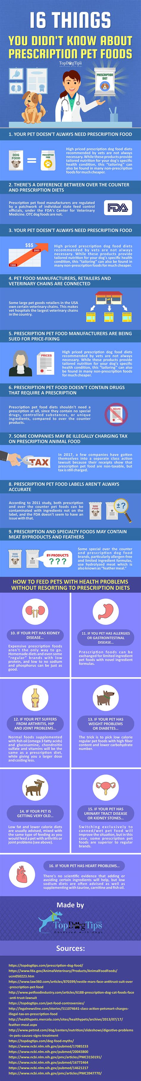 16 Things About Prescription Dog Food Brands You Must Know