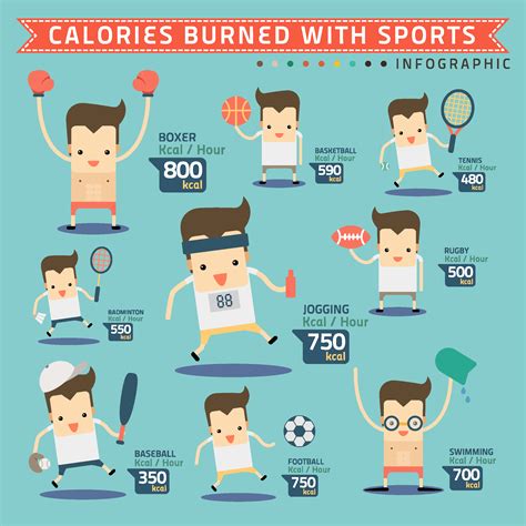 calories burned with sports infographic - Fresh fitness