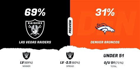 Raiders @ Broncos: Media Experts Picks & Predictions : r/raiders