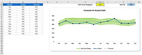 Informative Chart Archives - PK: An Excel Expert