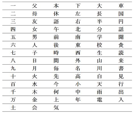 List of kanji used in this media. | Download Scientific Diagram