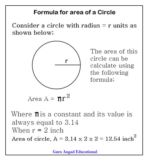 Formula To Find The Area Of A Circle