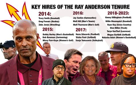 Ray Anderson resigns as athletic director of ASU